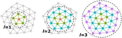 Learning Cortical Parcellations Using <mark class="highlighted">Graph Neural Networks</mark>